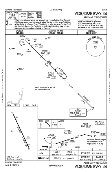 Abernathy Fld Pulaski, TN (KGZS): VOR/DME RWY 34 (IAP)