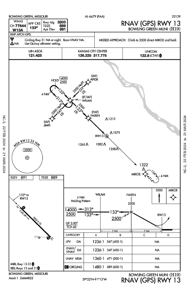 Bowling Green Muni Bowling Green, MO (H19): RNAV (GPS) RWY 13 (IAP)