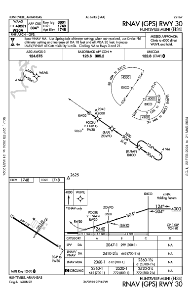 Huntsville Muni Huntsville, AR (H34): RNAV (GPS) RWY 30 (IAP)