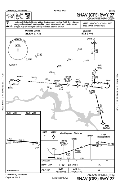 Clarksville Muni Clarksville, AR (H35): RNAV (GPS) RWY 27 (IAP)