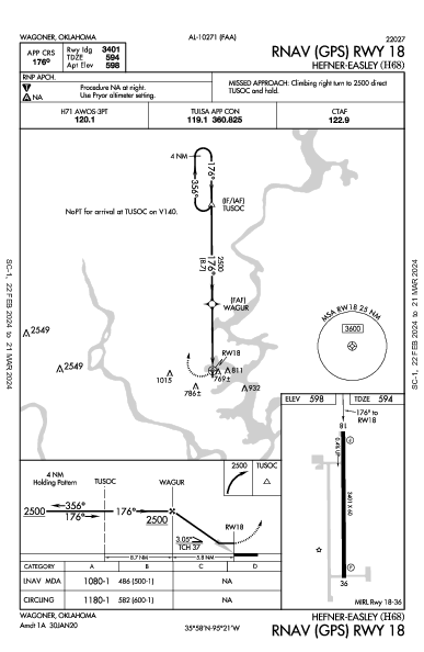 Hefner-Easley Wagoner, OK (H68): RNAV (GPS) RWY 18 (IAP)