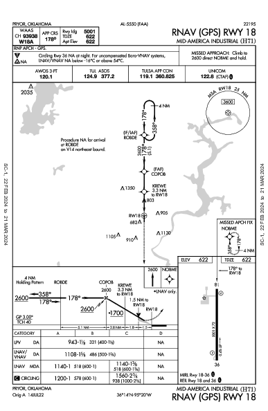 Mid-America Industrial Pryor, OK (H71): RNAV (GPS) RWY 18 (IAP)