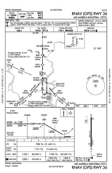 Mid-America Industrial Pryor, OK (H71): RNAV (GPS) RWY 36 (IAP)