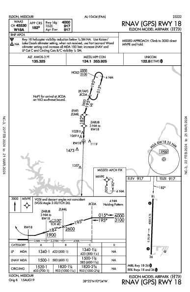 Eldon Model Airpark Eldon, MO (H79): RNAV (GPS) RWY 18 (IAP)