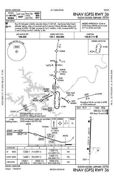 Eldon Model Airpark Eldon, MO (H79): RNAV (GPS) RWY 36 (IAP)