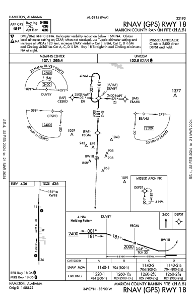 Marion County-Rankin Fite Hamilton, AL (KHAB): RNAV (GPS) RWY 18 (IAP)