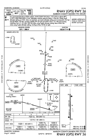 Marion County-Rankin Fite Hamilton, AL (KHAB): RNAV (GPS) RWY 36 (IAP)