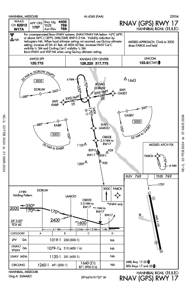 Hannibal Rgnl Hannibal, MO (KHAE): RNAV (GPS) RWY 17 (IAP)