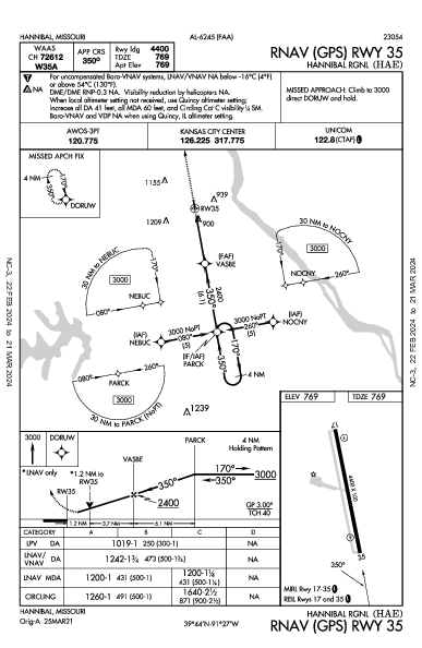 Hannibal Rgnl Hannibal, MO (KHAE): RNAV (GPS) RWY 35 (IAP)