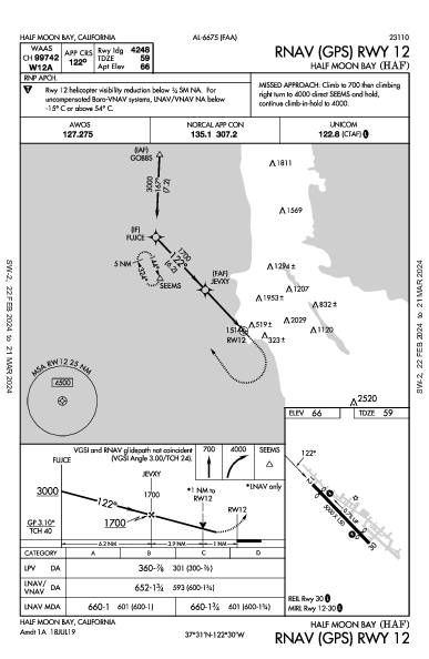 Half Moon Bay Half Moon Bay, CA (KHAF): RNAV (GPS) RWY 12 (IAP)