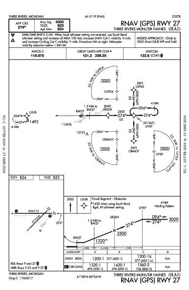 Three Rivers Muni Three Rivers, MI (KHAI): RNAV (GPS) RWY 27 (IAP)