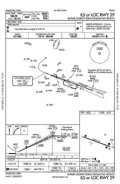 Butler County Rgnl/Hogan Fld Hamilton, OH (KHAO): ILS OR LOC RWY 29 (IAP)