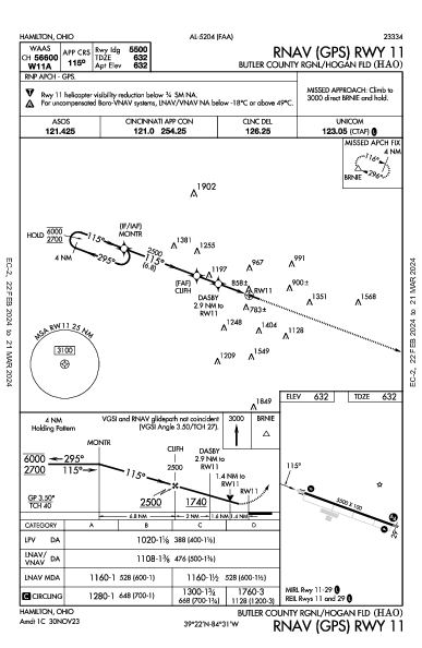 Butler County Rgnl/Hogan Fld Hamilton, OH (KHAO): RNAV (GPS) RWY 11 (IAP)