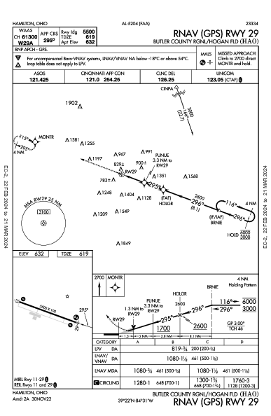 Butler County Rgnl/Hogan Fld Hamilton, OH (KHAO): RNAV (GPS) RWY 29 (IAP)