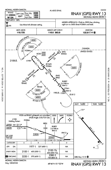 Mohall Muni Mohall, ND (KHBC): RNAV (GPS) RWY 13 (IAP)