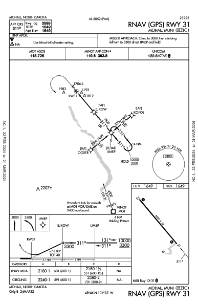 Mohall Muni Mohall, ND (KHBC): RNAV (GPS) RWY 31 (IAP)