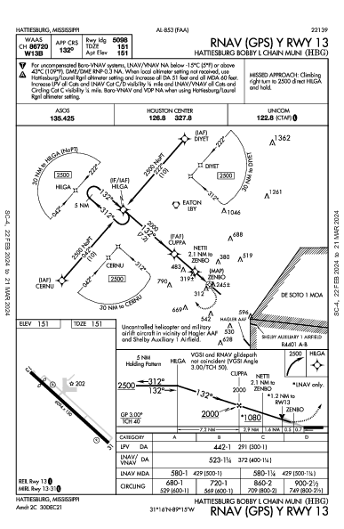 Hattiesburg Muni Hattiesburg, MS (KHBG): RNAV (GPS) Y RWY 13 (IAP)