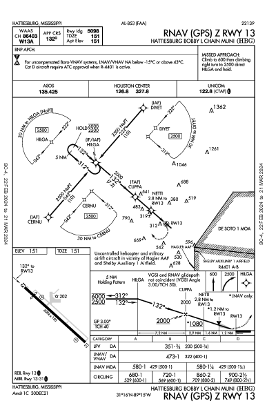 Hattiesburg Muni Hattiesburg, MS (KHBG): RNAV (GPS) Z RWY 13 (IAP)