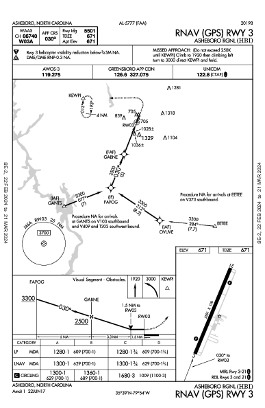 Asheboro Rgnl Asheboro, NC (KHBI): RNAV (GPS) RWY 03 (IAP)