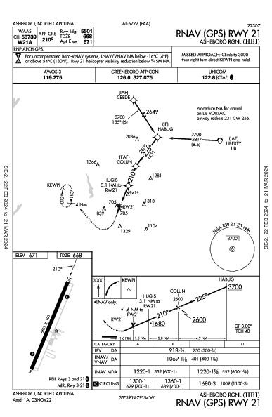 Asheboro Rgnl Asheboro, NC (KHBI): RNAV (GPS) RWY 21 (IAP)