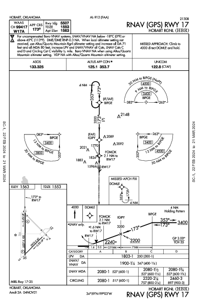 Hobart Rgnl Hobart, OK (KHBR): RNAV (GPS) RWY 17 (IAP)