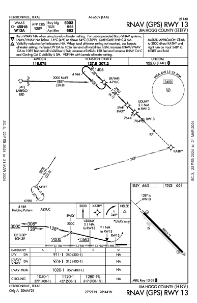 Jim Hogg County Hebbronville, TX (KHBV): RNAV (GPS) RWY 13 (IAP)