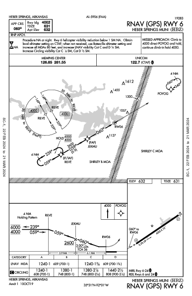 Heber Springs Muni Heber Springs, AR (KHBZ): RNAV (GPS) RWY 06 (IAP)