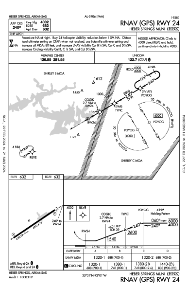 Heber Springs Muni Heber Springs, AR (KHBZ): RNAV (GPS) RWY 24 (IAP)