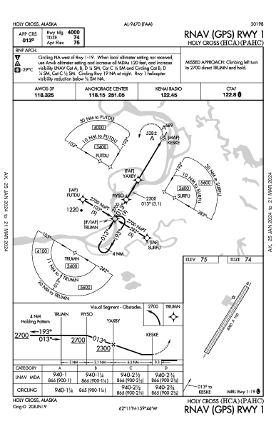 Holy Cross Holy Cross, AK (PAHC): RNAV (GPS) RWY 01 (IAP)