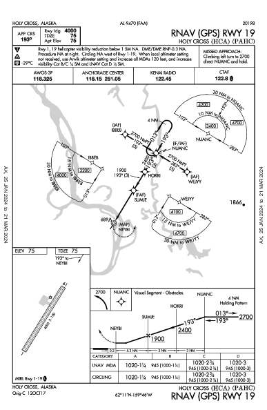 Holy Cross Holy Cross, AK (PAHC): RNAV (GPS) RWY 19 (IAP)