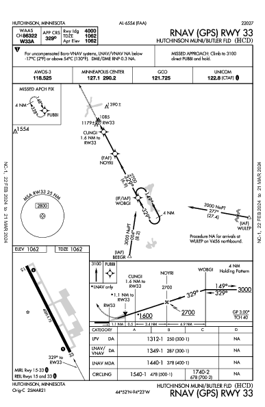 Hutchinson Muni Hutchinson, MN (KHCD): RNAV (GPS) RWY 33 (IAP)