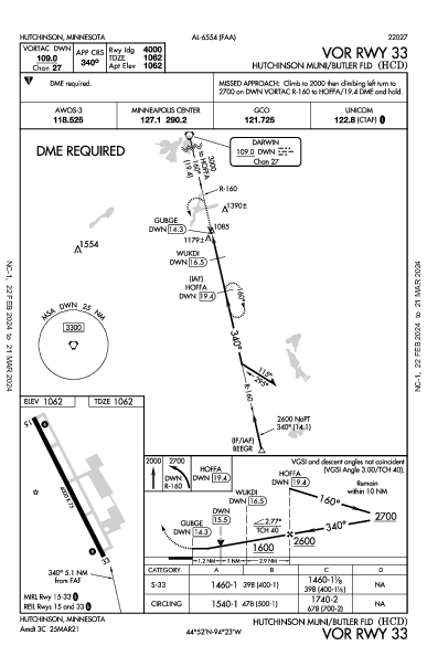 Hutchinson Muni Hutchinson, MN (KHCD): VOR RWY 33 (IAP)