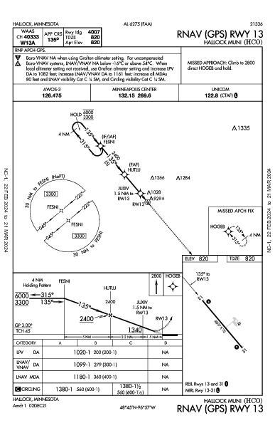 Hallock Muni Hallock, MN (KHCO): RNAV (GPS) RWY 13 (IAP)