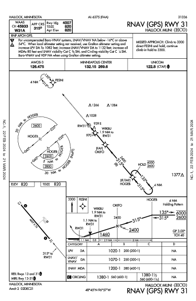 Hallock Muni Hallock, MN (KHCO): RNAV (GPS) RWY 31 (IAP)