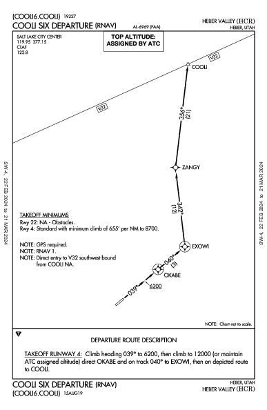 Heber Valley Heber, UT (KHCR): COOLI SIX (RNAV) (DP)