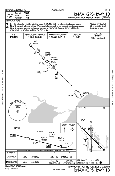 Hammond Northshore Rgnl Hammond, LA (KHDC): RNAV (GPS) RWY 13 (IAP)