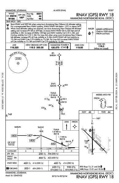 Hammond Northshore Rgnl Hammond, LA (KHDC): RNAV (GPS) RWY 18 (IAP)