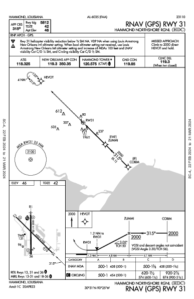 Hammond Northshore Rgnl Hammond, LA (KHDC): RNAV (GPS) RWY 31 (IAP)