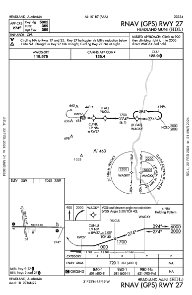 Headland Muni Headland, AL (KHDL): RNAV (GPS) RWY 27 (IAP)