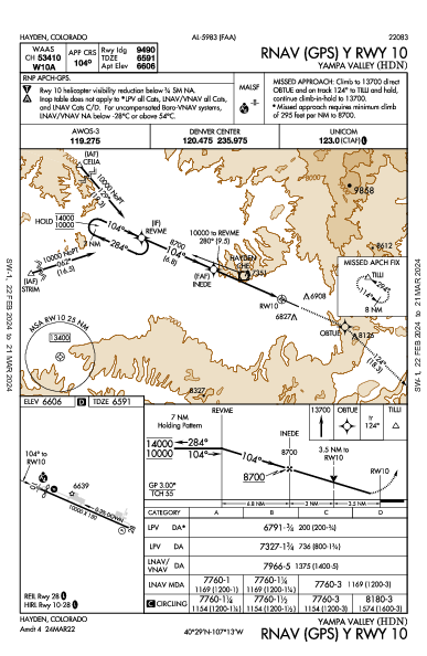 Yampa Valley Hayden, CO (KHDN): RNAV (GPS) Y RWY 10 (IAP)