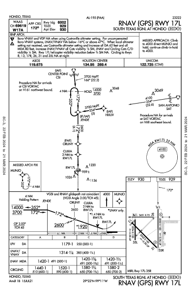 South Texas Rgnl At Hondo Hondo, TX (KHDO): RNAV (GPS) RWY 17L (IAP)