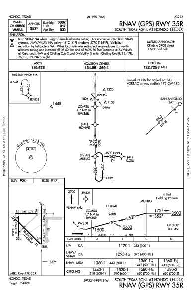 South Texas Rgnl At Hondo Hondo, TX (KHDO): RNAV (GPS) RWY 35R (IAP)