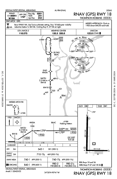 Thompson-Robbins Helena/West Helena, AR (KHEE): RNAV (GPS) RWY 18 (IAP)