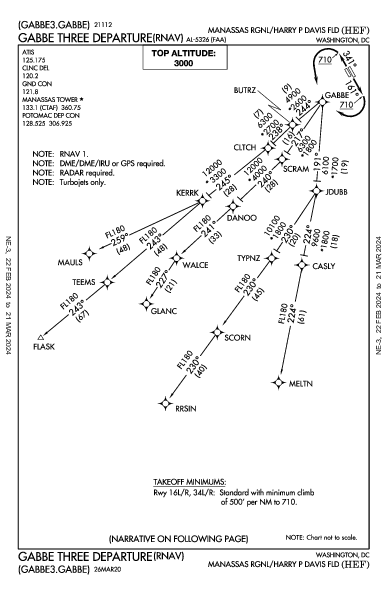 Regional de Manassas Washington, DC (KHEF): GABBE THREE (RNAV) (DP)