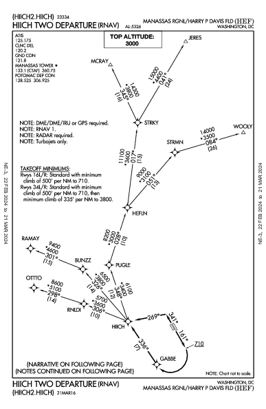 Manassas Rgnl Washington, DC (KHEF): HIICH TWO (RNAV) (DP)