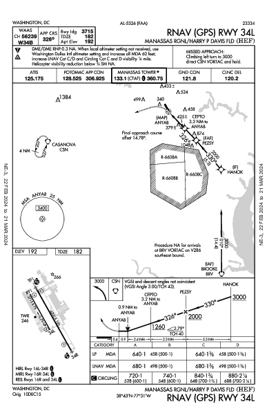 Manassas Rgnl Washington, DC (KHEF): RNAV (GPS) RWY 34L (IAP)