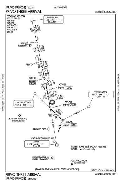 Manassas Rgnl Washington, DC (KHEF): PRIVO THREE (STAR)