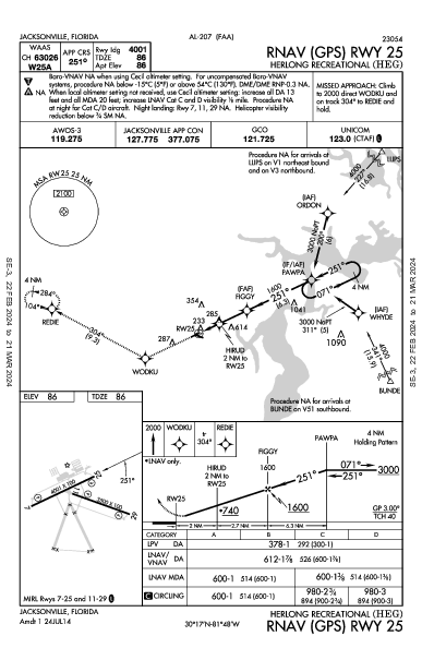 Herlong Recreational Jacksonville, FL (KHEG): RNAV (GPS) RWY 25 (IAP)