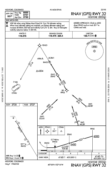 Holyoke Holyoke, CO (KHEQ): RNAV (GPS) RWY 32 (IAP)