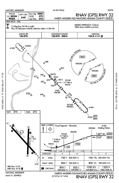 Hardy-Anders Fld Natchez, MS (KHEZ): RNAV (GPS) RWY 32 (IAP)